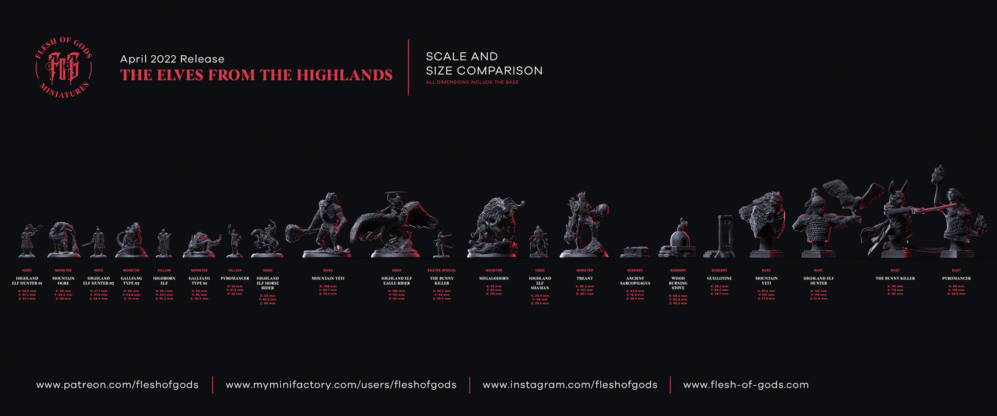 Highland Elf Hunter | Bust |